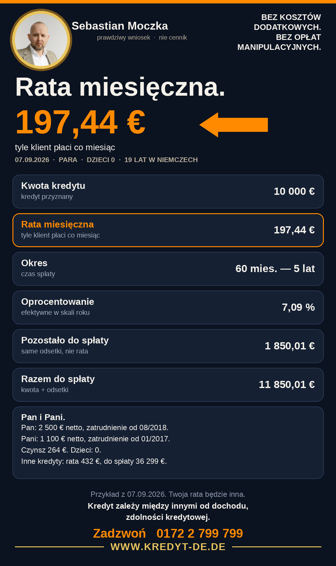 Przykład kredytu. Para. Rata 197,44 euro. Kredyt 10 000 euro na 5 lat.