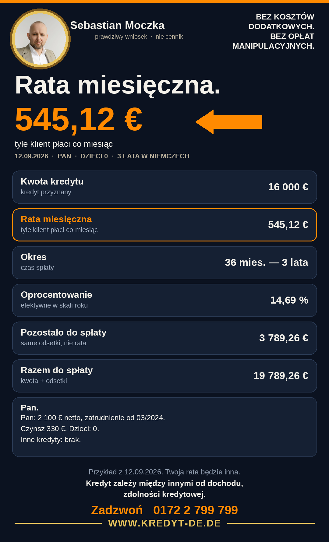 Przykład kredytu. Pan. Rata 545,12 euro. Kredyt 16 000 euro na 3 lata.