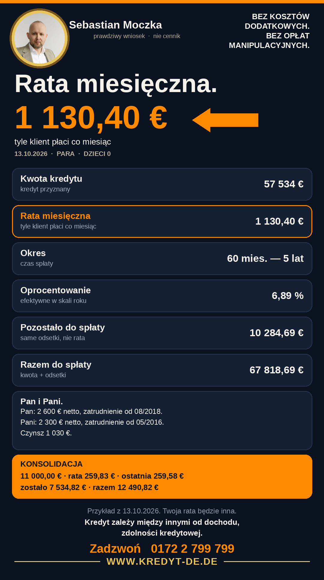 Przykład kredytu. Para. Rata 1 130,40 euro. Kredyt 57 534 euro na 5 lat. Konsolidacja.
